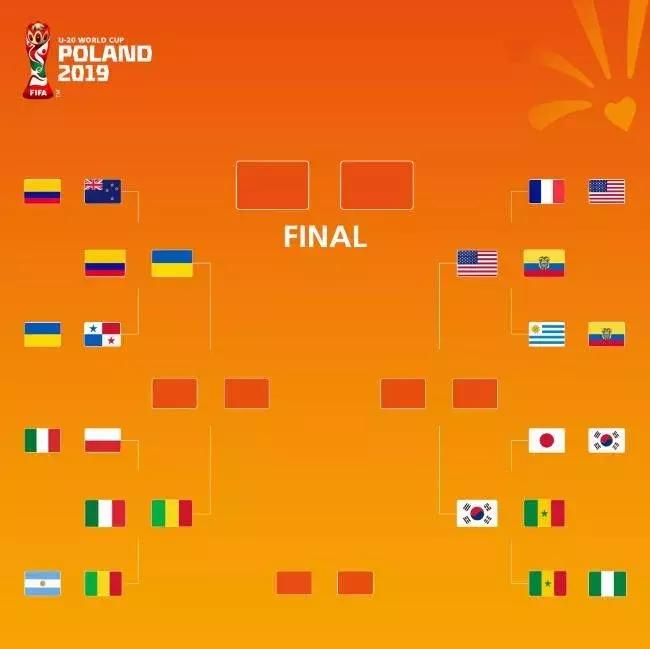 U-20世界杯1/8决赛：法国遭逆转阿根廷被绝平，韩国绝杀日本