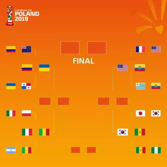世界杯阿根廷对韩国(U-20世界杯1/8决赛：法国遭逆转阿根廷被绝平，韩国绝杀日本)