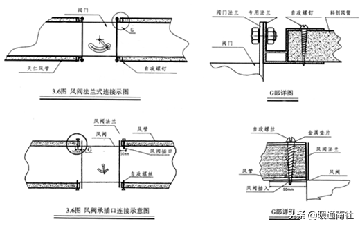 复合类风管的制作与安装