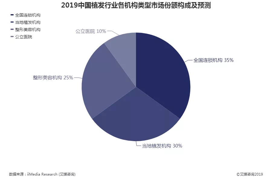 植发太贵，雷军吐槽“每个人头顶着一栋别墅”，植发经济了解下？