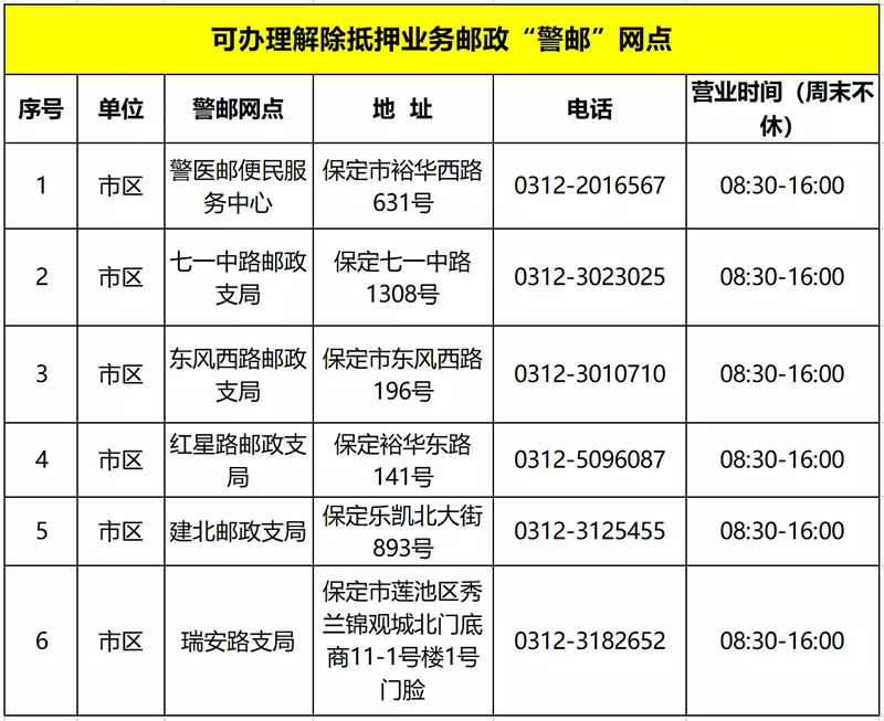 疫情期间保定车驾管业务如何办理？权威解答来了
