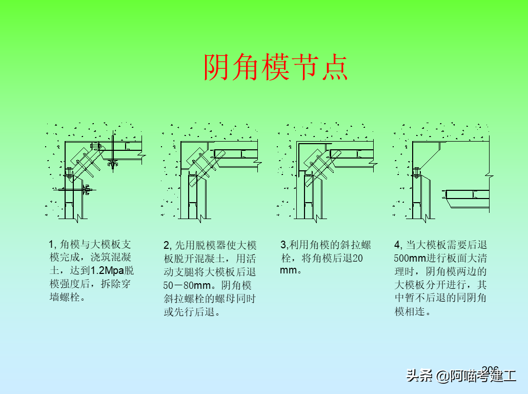 新型模板脚手架技术讲解，16个分项技术高效能多图文，容易懂