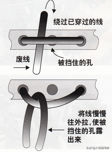 拉一个羽毛球拍的线有多长（羽毛球拍穿线图文详细分解版（亚洲穿线师协会培训教材））