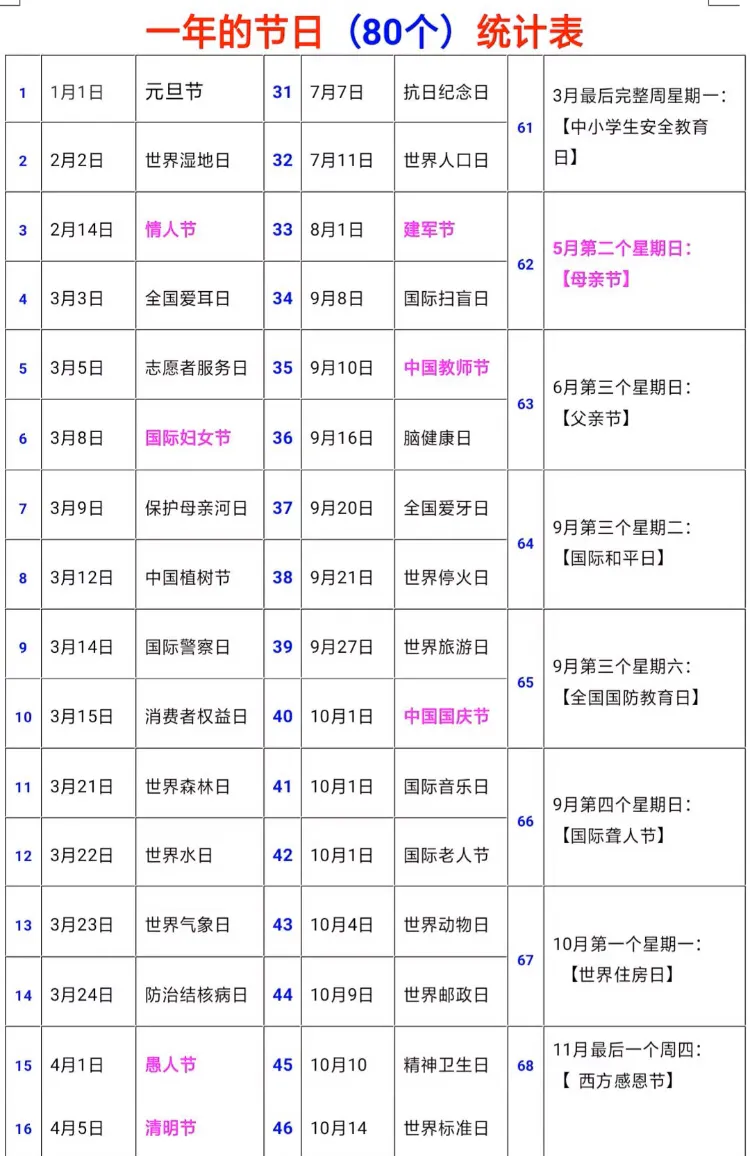 一年中的80个节日