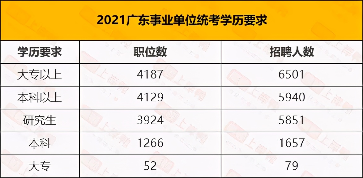 广东事业单位统考考什么？竞争激烈吗？该怎么选岗？