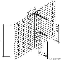 砌体中超块体起什么作用(详细的砌体施工工艺流程图文做法)