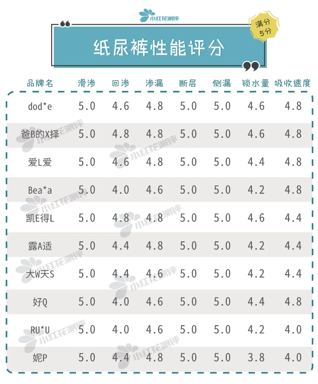 10款高端纸尿裤测评：最贵的这款，却差点垫底