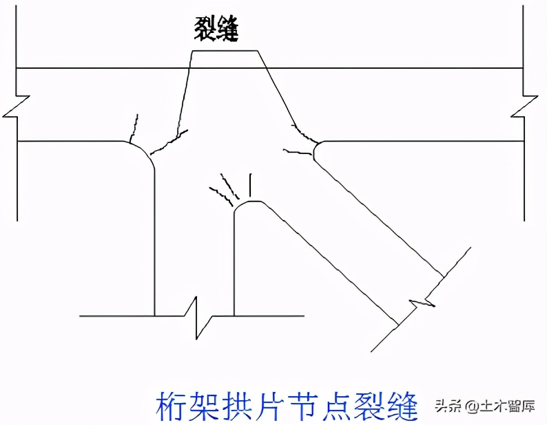 桥梁加固工程,桥梁加固