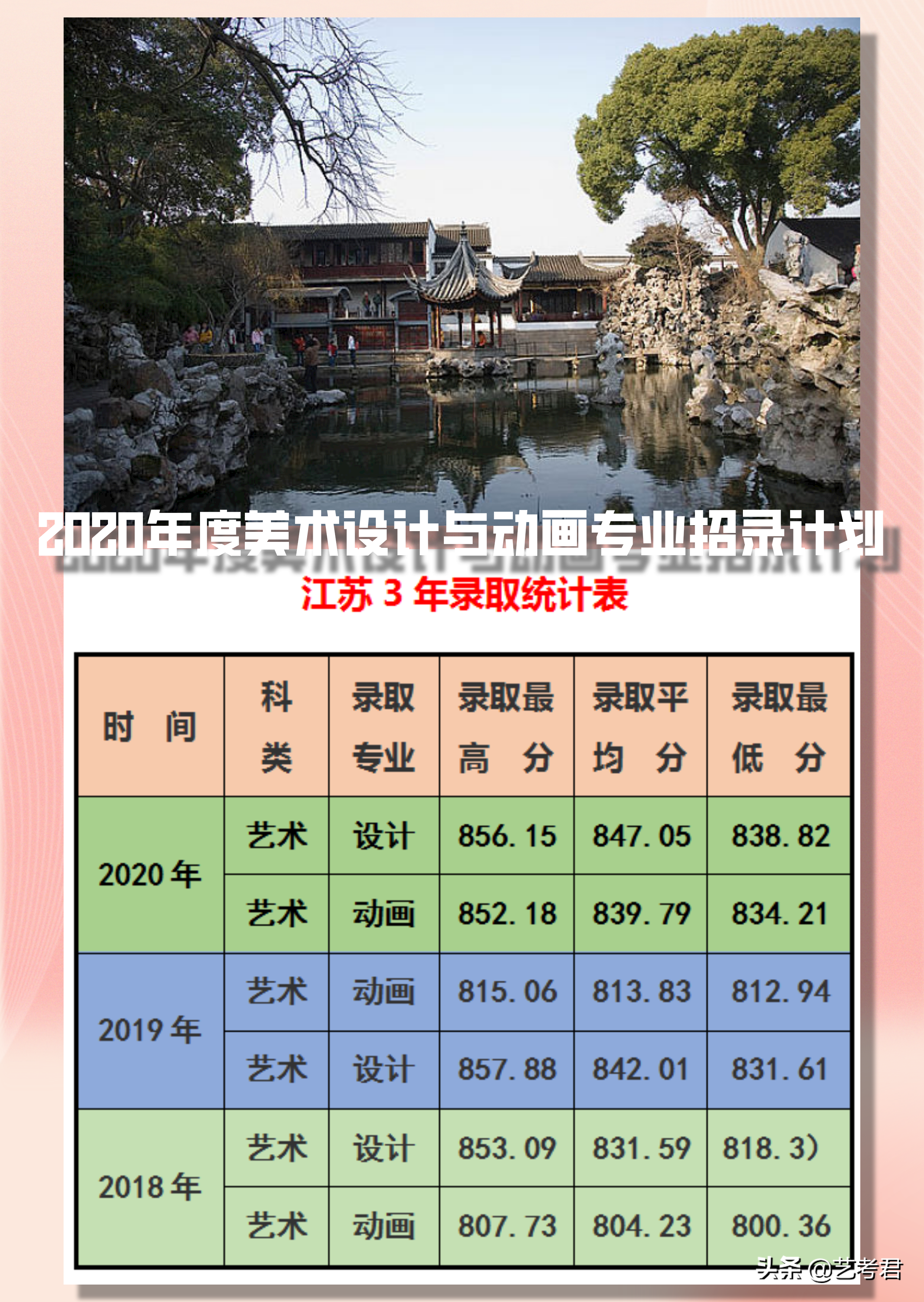 我在同济大学等你！艺考生美术设计类和动画专业招录政策解读