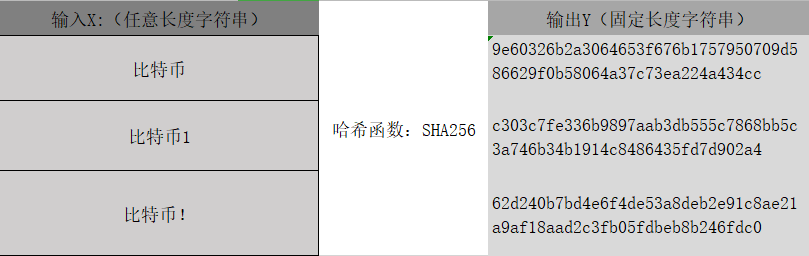 到底啥是区块链？