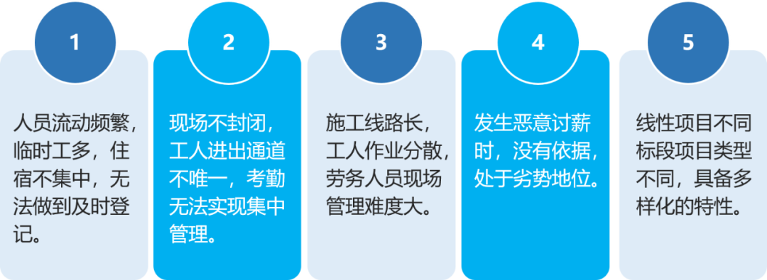 智联招聘求职施工员（智慧工地）