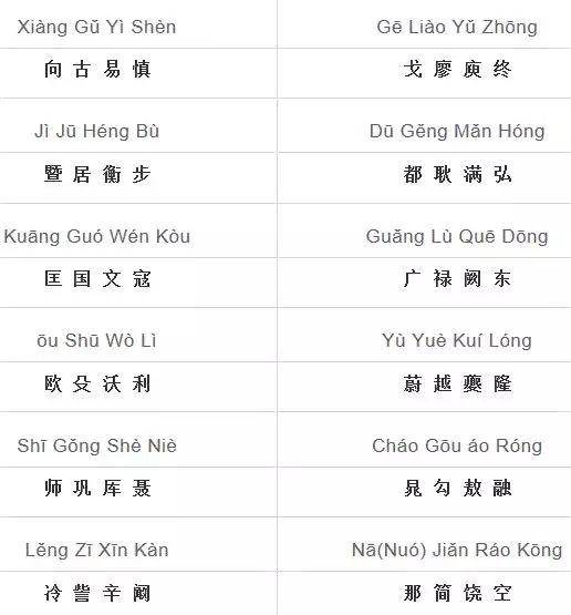 《百家姓》全文+朗读+拼音+注释，看看你的姓氏来自哪？