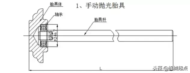 工程师必知的9种工装夹具的设计要点！值得分享收藏！