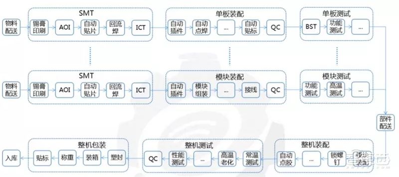 中国崛起利器！工业互联网八大行业深度解析