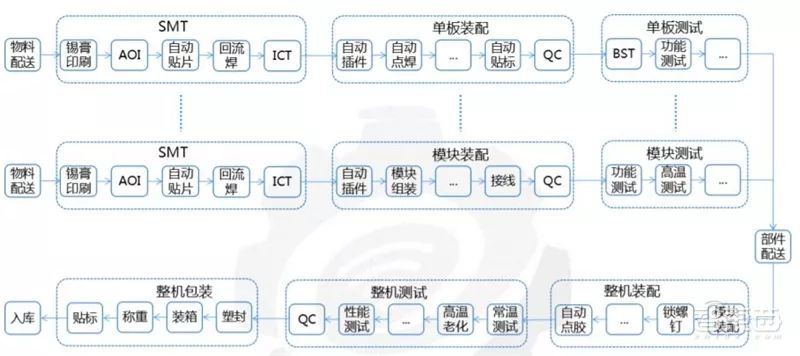 中国崛起利器！工业互联网八大行业深度解析