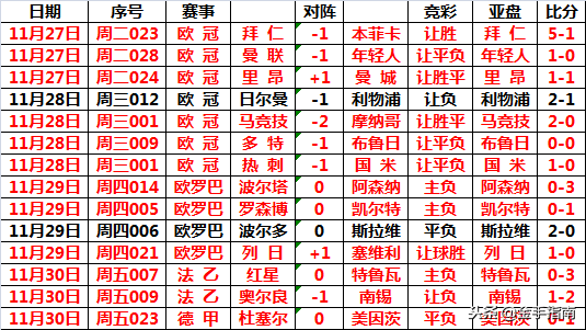 曼联赛和南安普顿(英格兰足球超级联赛第14轮：南安普顿 VS 曼 联)