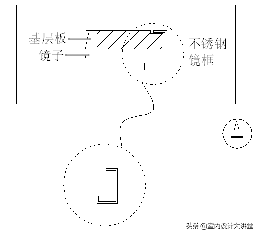 不锈钢深化节点 多种收边收口解决方案