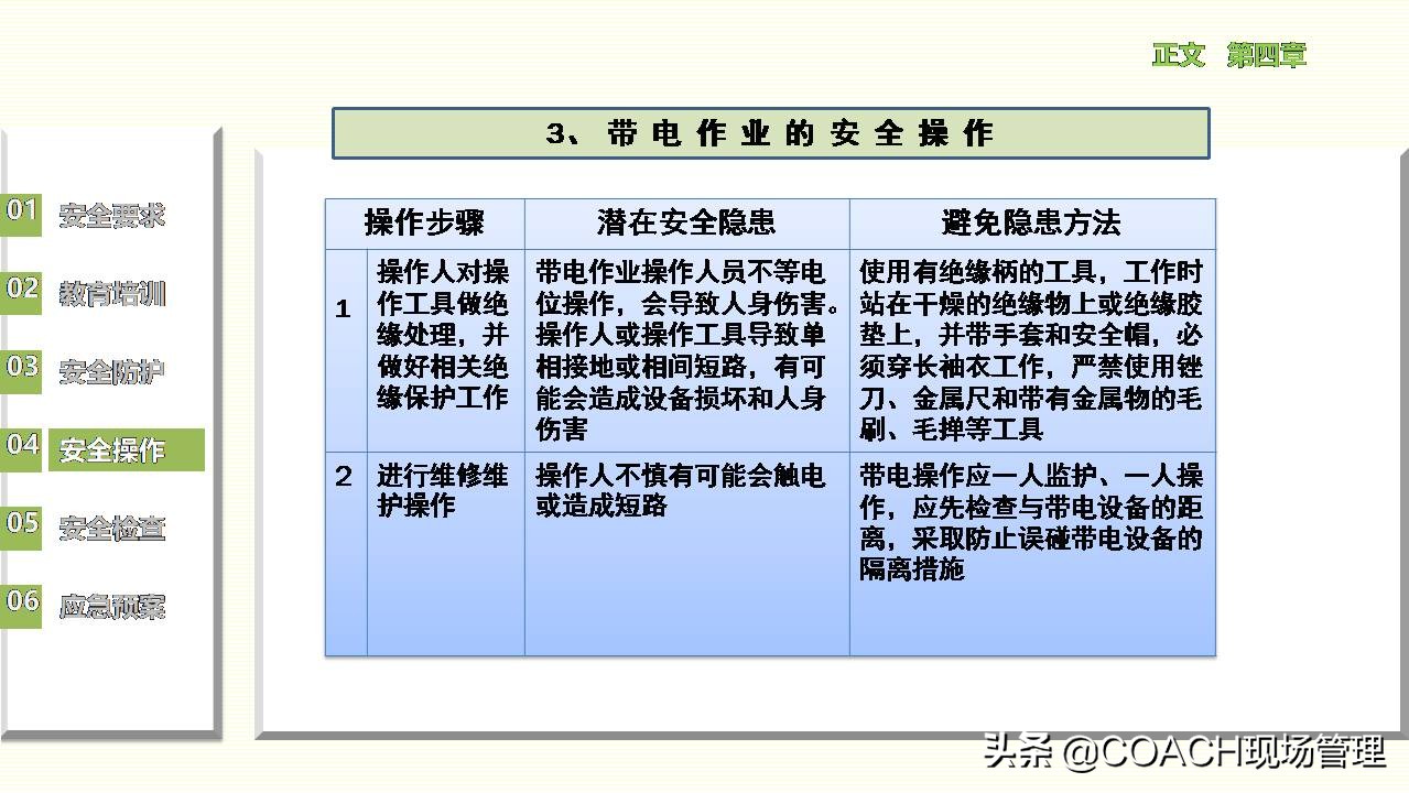 现场管理（安全）-员工在职培训之设备管理安全培训
