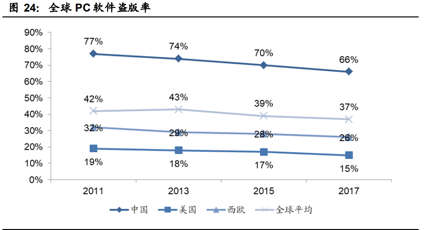 工业软件行业深度报告：国产工业软件的机遇和挑战