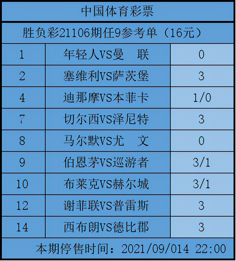 塞维利亚做了很充分的准备(姜山冷门·胜负彩21106期：欧冠四大胆材均可信任)