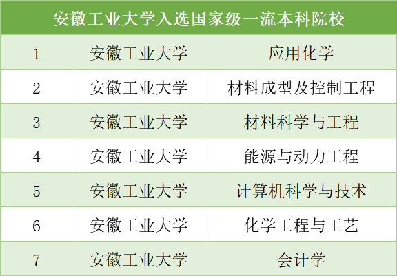 安徽工业大学，曾是两所学校 华东冶金学院和安徽商业专科学校