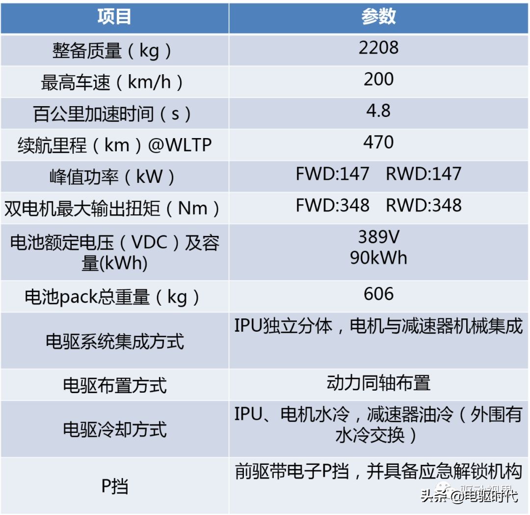 捷豹 IPACE电驱系统拆解分析报告