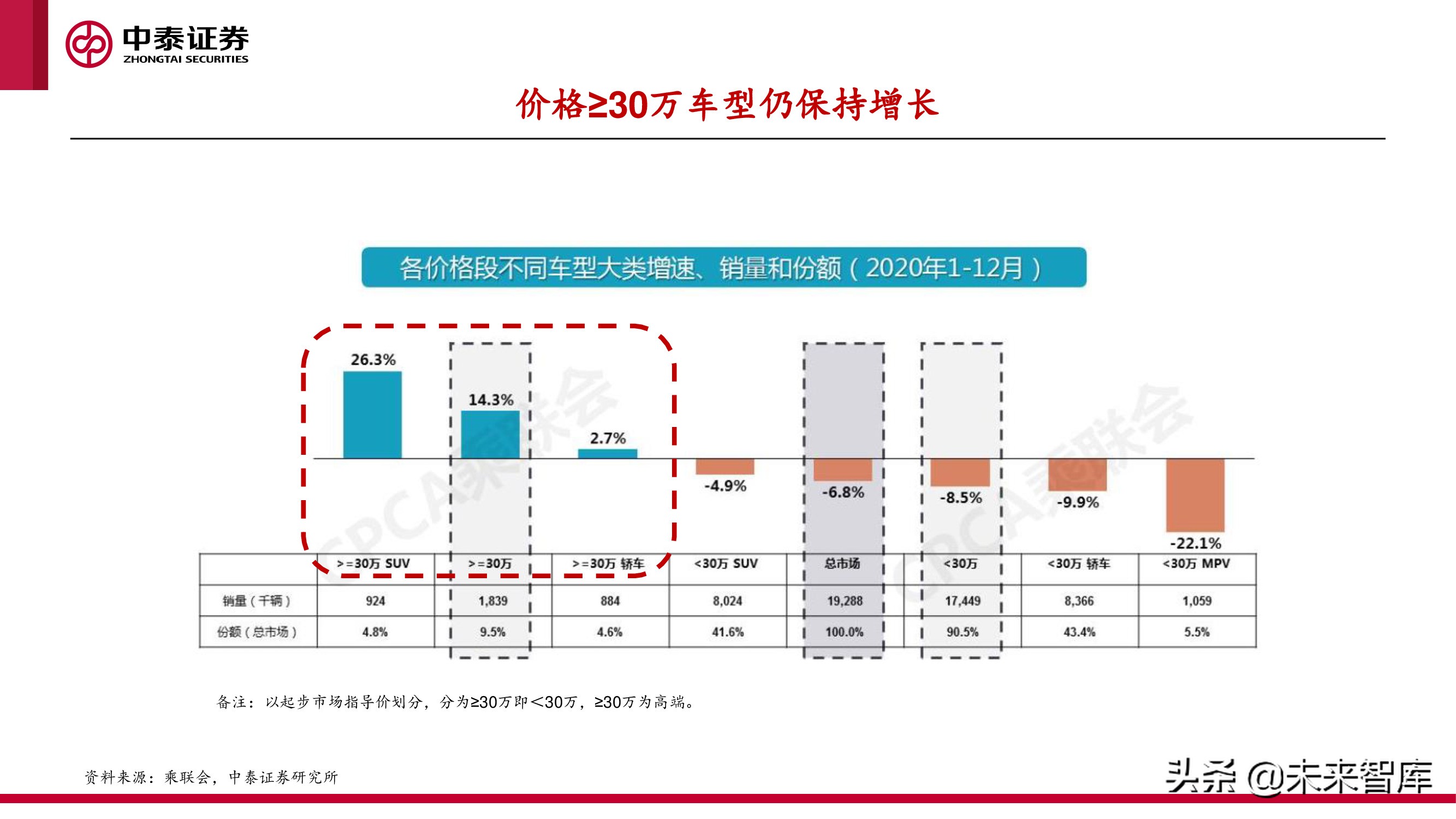 中美欧三大汽车市场分析及2022年展望