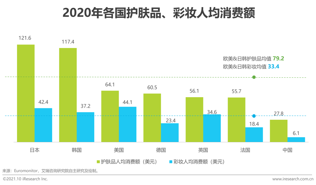 2021年中国本土美妆行业研究报告