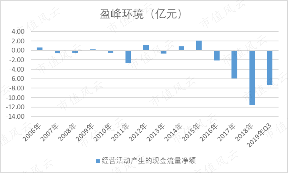 何剑锋深圳(上市14年募资181亿分红5亿，商誉占净资产43%:何剑锋玩转盈峰环境)