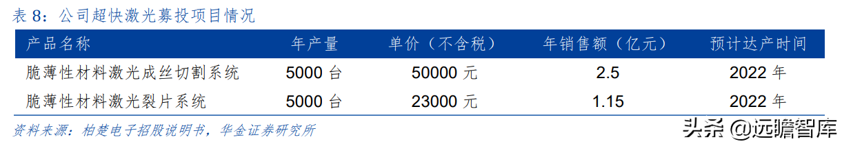 上海市小巨人企业，布局激光切割系统，柏楚电子拥有2大核心优势