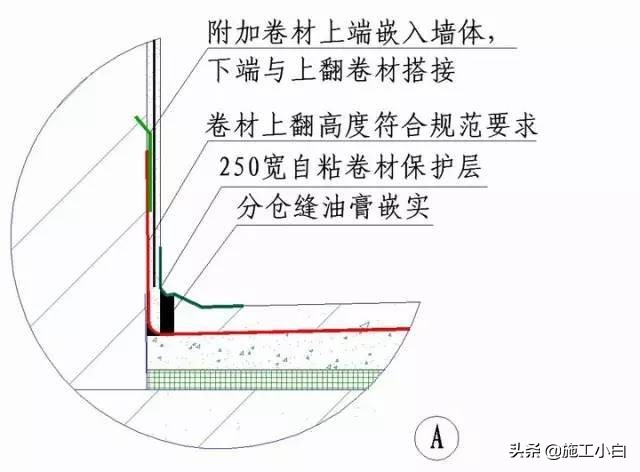 知名企业“施工节点”做法讲解