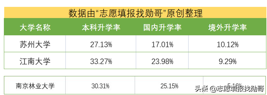 江苏这所大学实力“硬核”，排名连续三年上升，迎来高光时刻