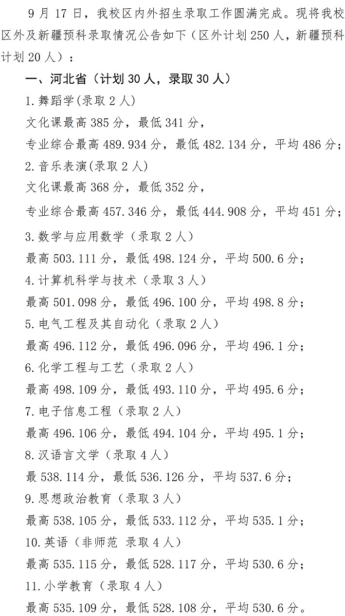 宁夏师范学院2020年各省市招生录取分数情况
