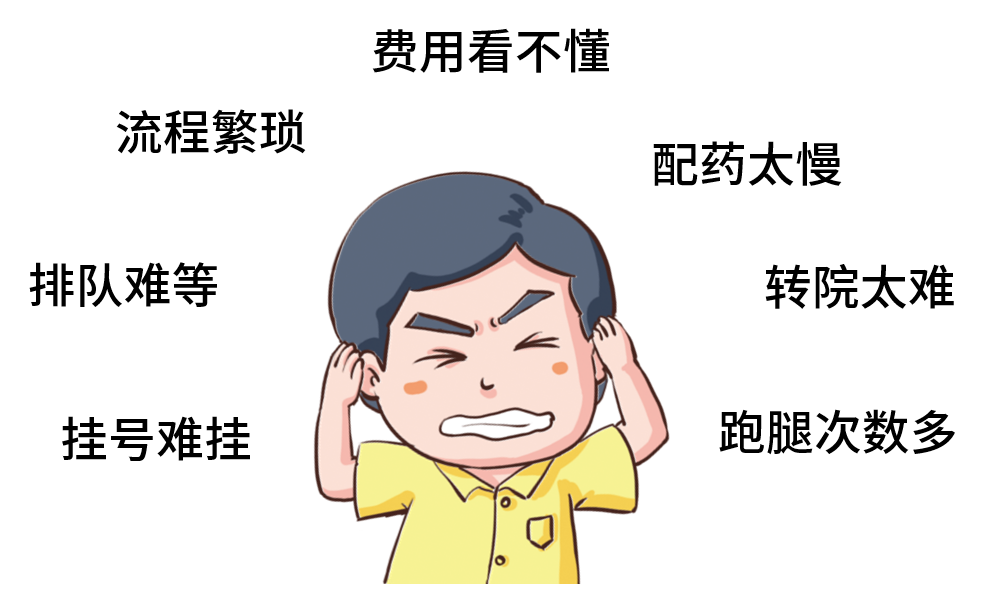 什么是智慧医疗,
