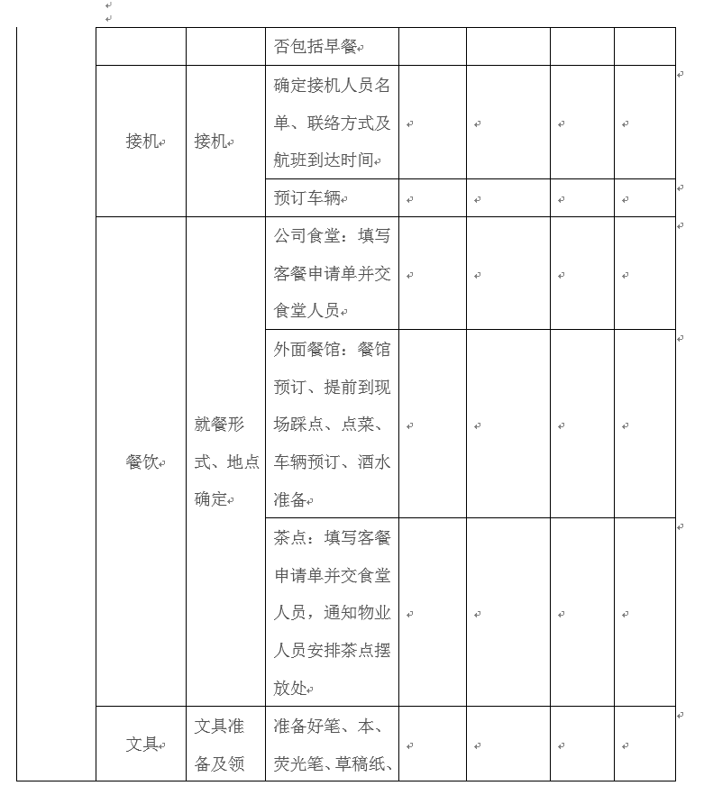 适合各种场合：会议流程及筹备要点（非常详细）