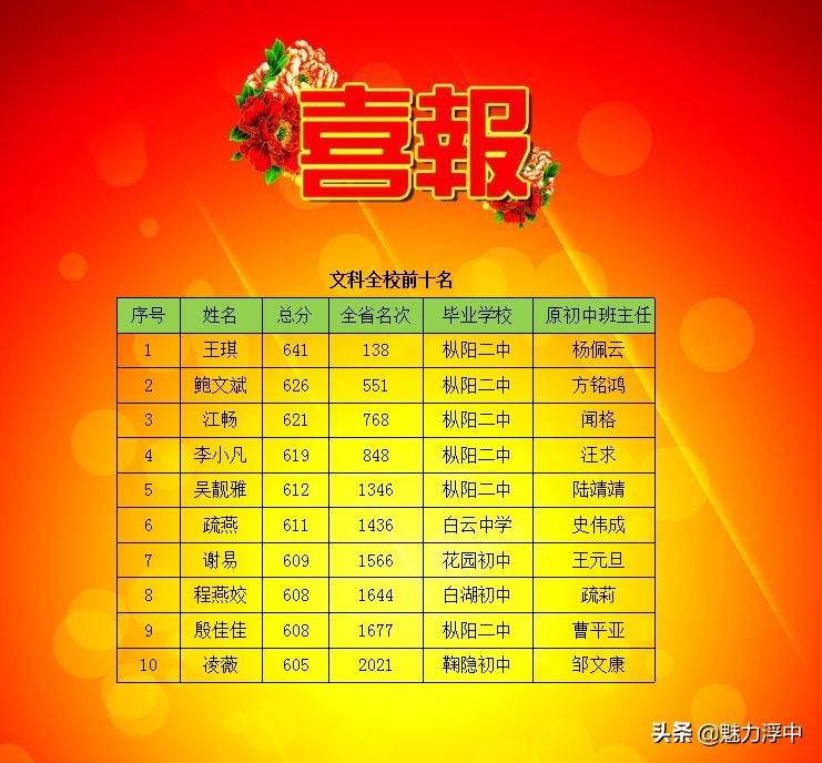 浮山中学2019年高考成绩通报，第二波震撼来袭