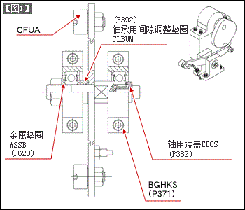 分享：轴承的固定方法?2