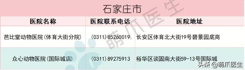 全国最全版：24小时宠物医院名单！