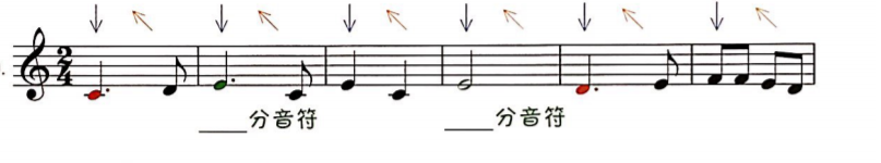 音基考试 | 每周五题「第十二期」056—060