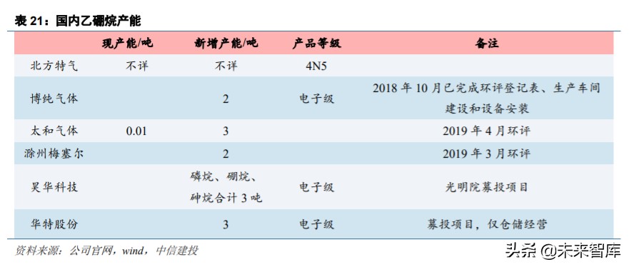 半导体材料之电子特气深度报告：晶圆制造之血液