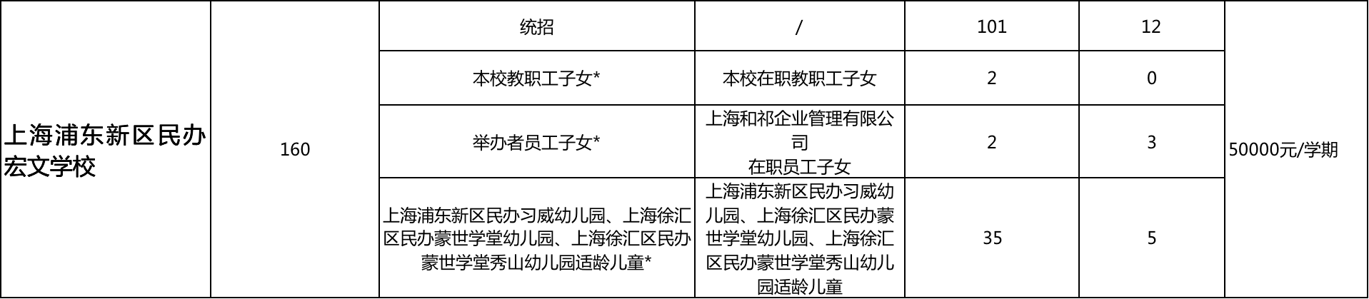 幼儿园竟能直升小学！上海这20所学校简直太省心了！附学费及扩招