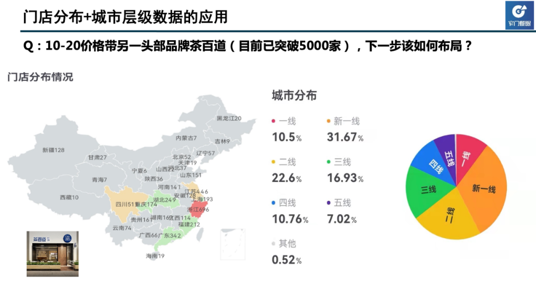 以蜜雪、喜茶、古茗、茶百道为例，手把手教你做数据分析