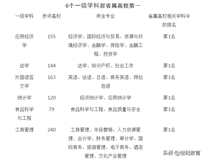 「推荐高校」人民日报点评浙江省五所高校之一：浙江工商大学