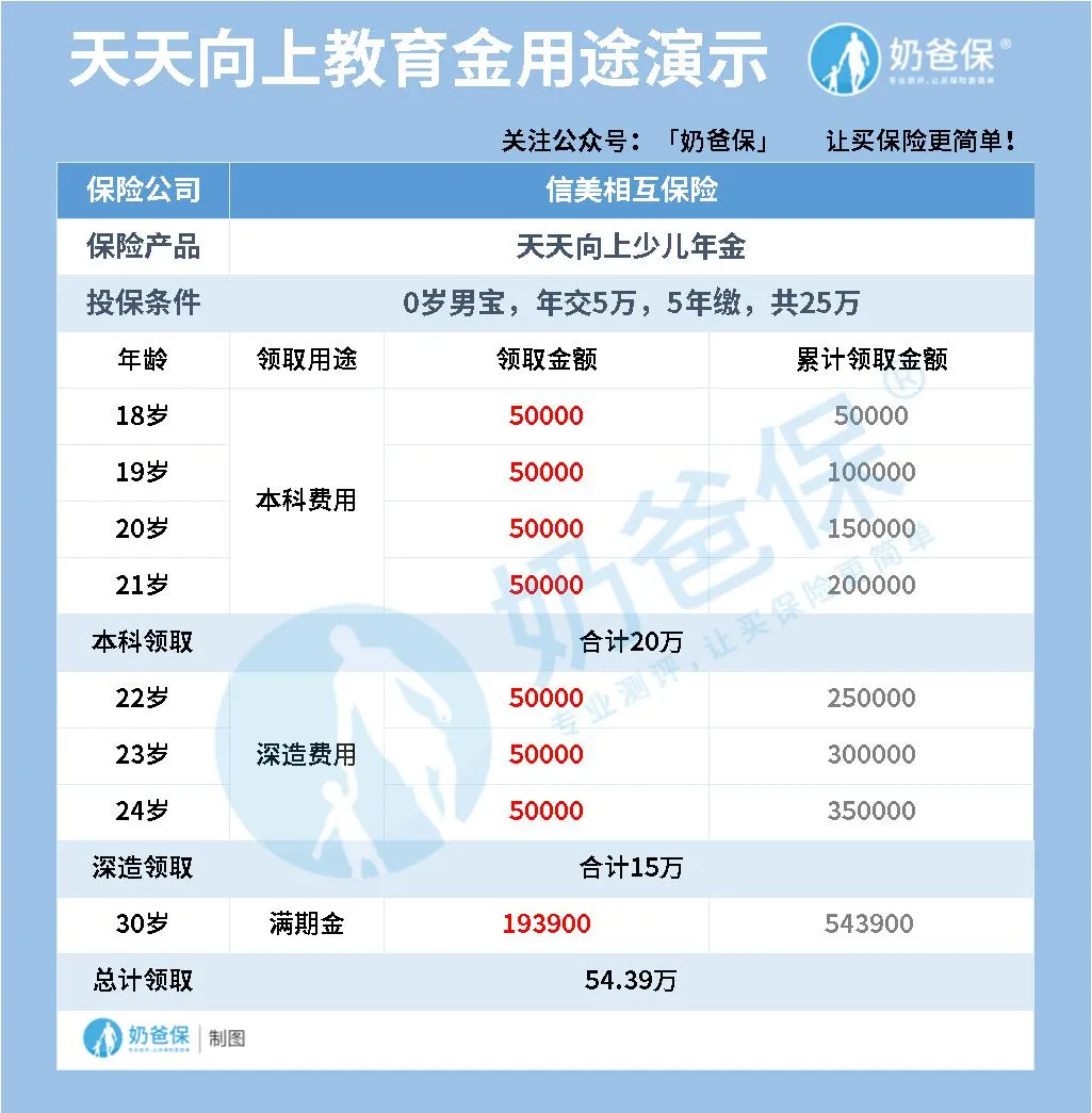 致各位家长:高考已经放榜!孩子的学费您准备好了么?