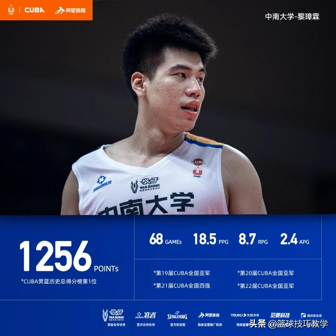 阿迪力cba选了哪个队(CBA状元又是NCAA球员！阿迪力也被选中！周楷恒落选CBA选秀)