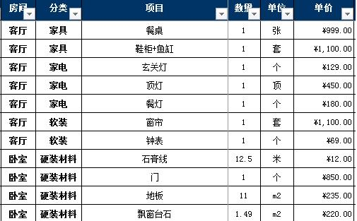 装修人工要涨价？2018最新装修人工费+材料价，多要一毛也别给！