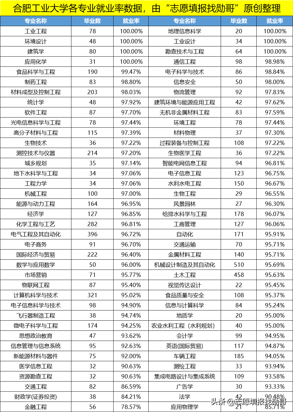 被“低估”的机械王牌大学，实力强就业率高，考上哪一所都不亏