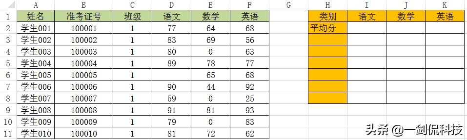 以前小看它了，求平均值AVERAGE（AVERAGEA）原来还有这么多功能