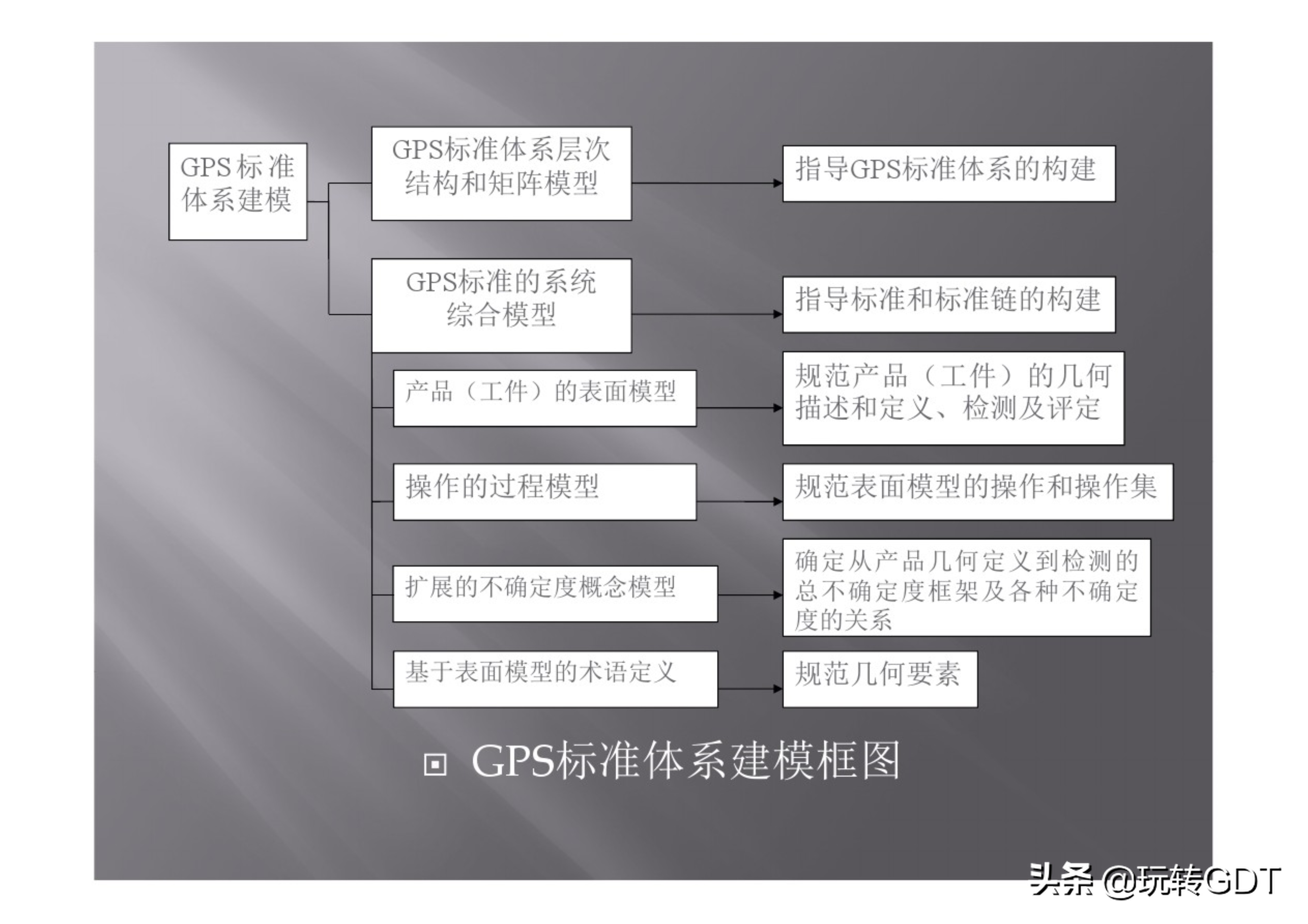 gps简介(还不知道GPS的前世今生？GPS的发展和体系介绍，值得保存)