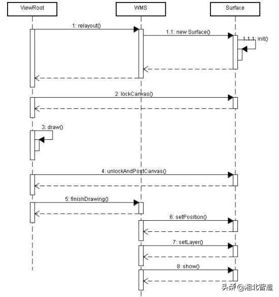 软件开发中会遇到的几种实用图例